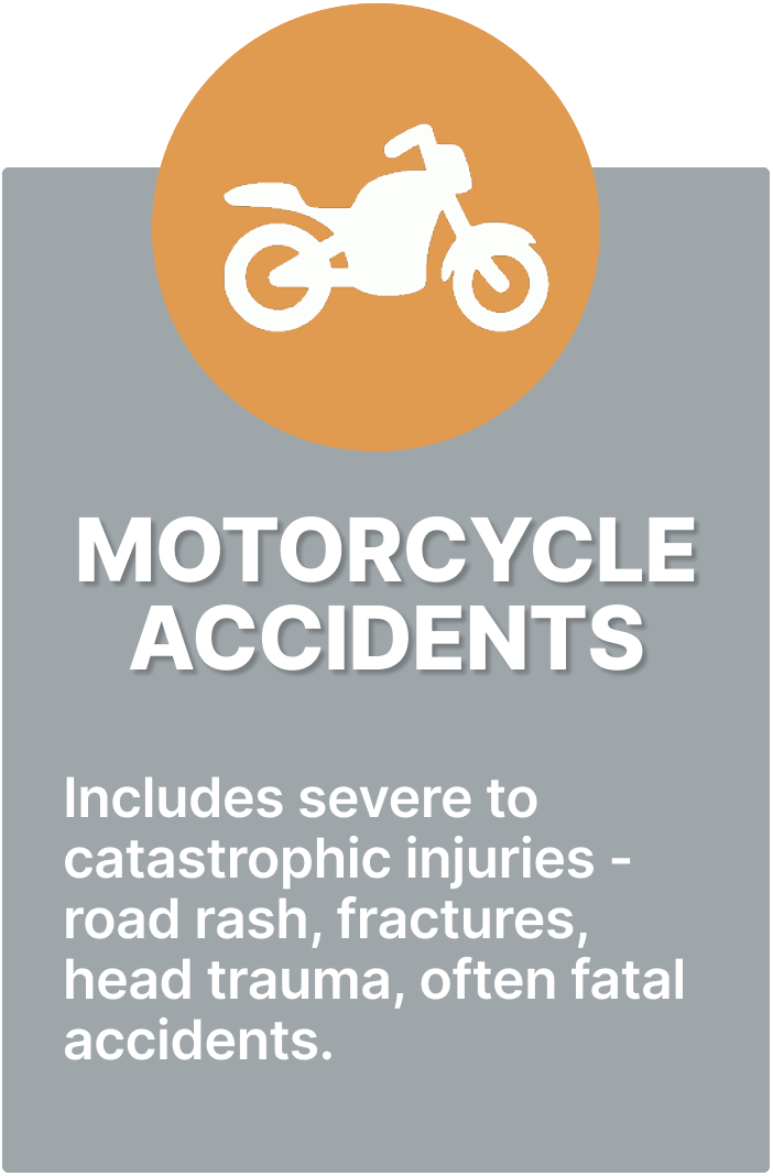 Graphic of motorcycle accidents causing severe to catastrophic injuries, including road rash, fractures, head trauma, and fatalities.